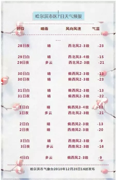 哈尔滨将迎降雪天气(哈尔滨将迎降雪天气如何) 哈尔滨将迎降雪天气(哈尔滨将迎降雪天气如何)
