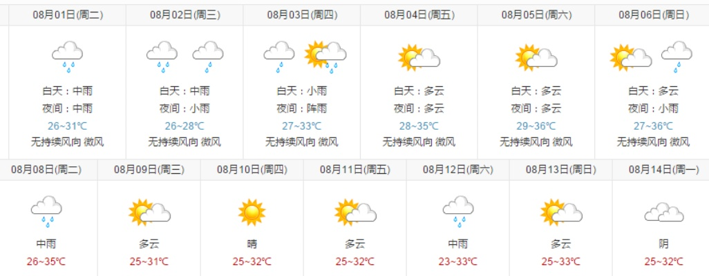 浠水天气的简单介绍