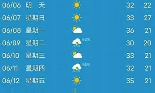 新源县天气预报(新源县天气预报2345) 新源县天气预报(新源县天气预报2345)