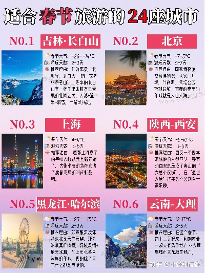 2025春节适合去哪旅游（春节以后去哪旅游）
