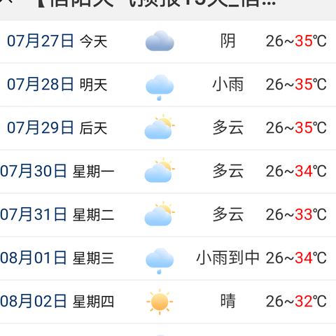 河南信阳天气预报15天查询(河南信阳天气预报15天查询最新消息) 河南信阳天气预报15天查询(河南信阳天气预报15天查询最新消息)