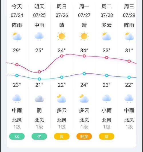 桂林天气预报30天准确(桂林天气预报30天准确率高) 桂林天气预报30天准确(桂林天气预报30天准确率高)