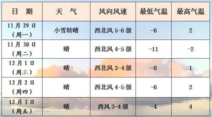 东胜天气预报,一座北方小城的冷暖人间 东胜天气预报,一座北方小城的冷暖人间
