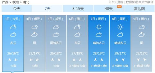 最好的天气预报软件是哪个？实测对比告诉你答案