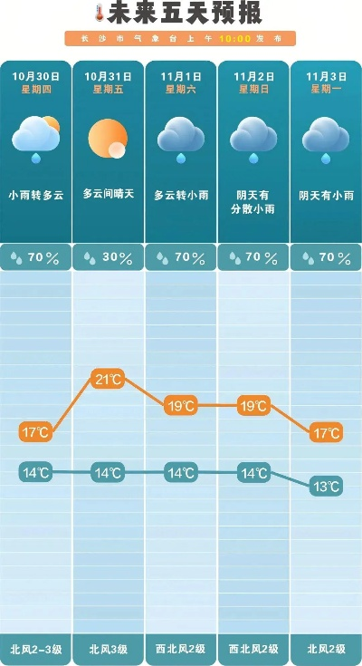最近气温预报15天，天气变幻莫测，这份指南帮你从容应对