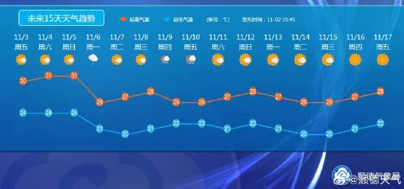 菏泽市天气预报15天,掌握牡丹之都的天气脉动 菏泽市天气预报15天,掌握牡丹之都的天气脉动