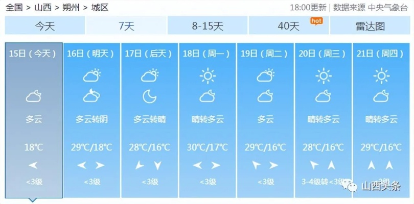 山西太原未来15天天气预报,冷空气频繁,注意保暖防寒 山西太原未来15天天气预报,冷空气频繁,注意保暖防寒