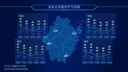 风雨冷暖皆在掌握—浙江气象台天气预报网的十年守护 风雨冷暖皆在掌握—浙江气象台天气预报网的十年守护