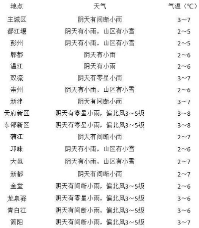安吉一周天气预报，春日竹乡，晴雨相宜