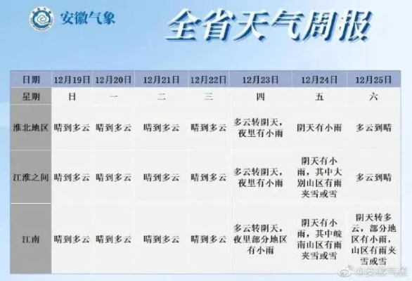 安吉一周天气预报，春日竹乡，晴雨相宜