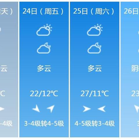 河南驻马店天气预报,关注天气变化,提前做好出行准备 河南驻马店天气预报,关注天气变化,提前做好出行准备