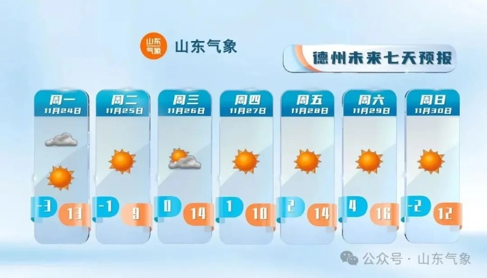 山东今明后7天最新天气,气温波动明显,注意防风保暖 山东今明后7天最新天气,气温波动明显,注意防风保暖