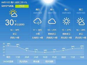 金华天气30天趋势解析,春夏之交,晴雨多变需留意 金华天气30天趋势解析,春夏之交,晴雨多变需留意