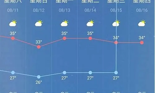 宁海天气预报,一份来自天空的乡愁 宁海天气预报,一份来自天空的乡愁