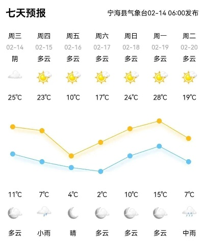 宁海天气预报,一份来自天空的乡愁 宁海天气预报,一份来自天空的乡愁
