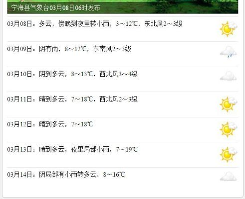 宁海天气预报,一份来自天空的乡愁 宁海天气预报,一份来自天空的乡愁