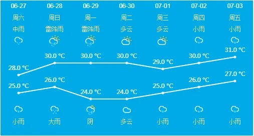 张家港天气预报30天，天气变化趋势与生活指南