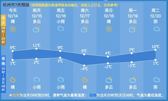 杭州天气预报15天准确率,科学解读与实用指南 杭州天气预报15天准确率,科学解读与实用指南