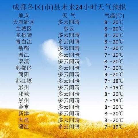 在线幸运28预测网-婺源未来十五天穿衣指南,四季随机切换,这样穿最从容 在线幸运28预测网-婺源未来十五天穿衣指南,四季随机切换,这样穿最从容