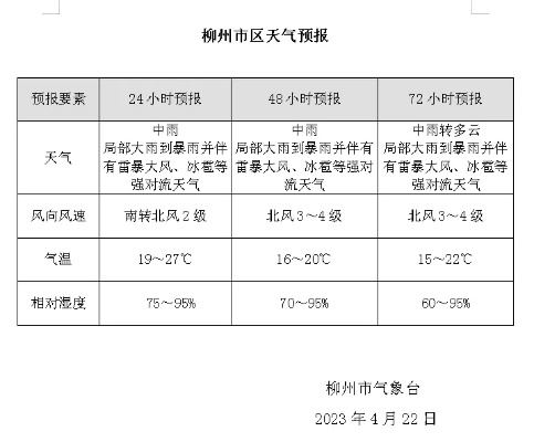 柳州天气预报，一份日常里的生活指南