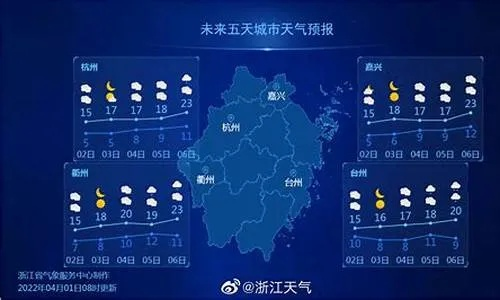 浙江未来15天天气预报，晴雨交替，气温波动明显