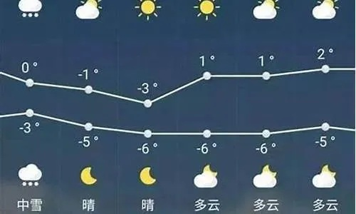 襄阳天气预报15天查询，提前规划，从容应对多变天气