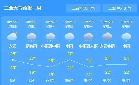 三亚天气30天查询，提前掌握海岛晴雨，规划完美假期