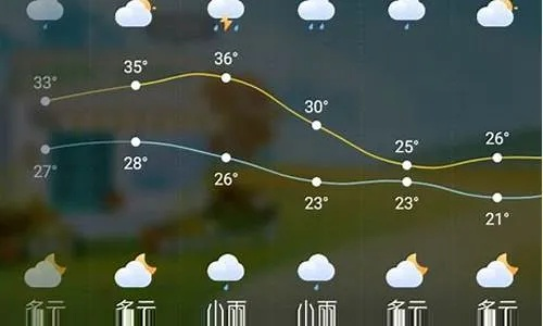 360彩票大厅-阜新天气预报15天查询，掌握未来天气，轻松规划生活