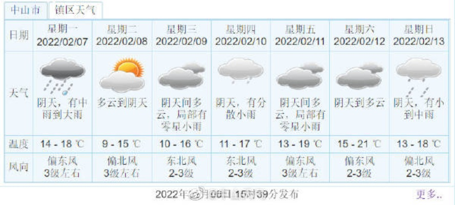 572222刘伯温6374-12121天气预报查询，指尖轻触，风雨先知