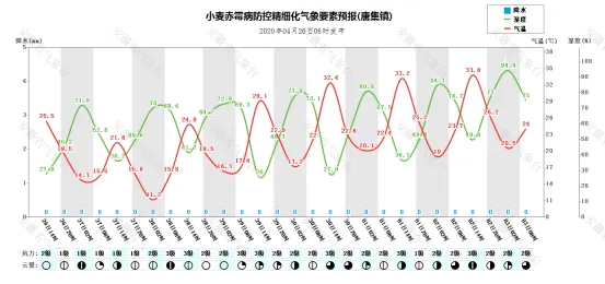 777老虎机单机免费游戏-朝阳晴雨表，从一周到15天的天气预测，我们离精准还有多远？