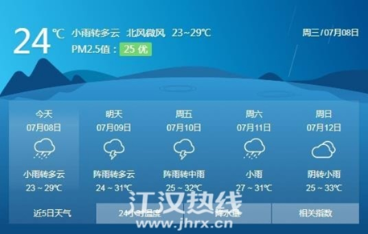 ds足球官网app下载-仙桃天气预报，今日多云转晴，明日或有阵雨