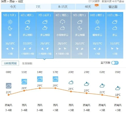 kk电玩-西安天气预报30天查询，掌握古都气候变化，出行生活更从容