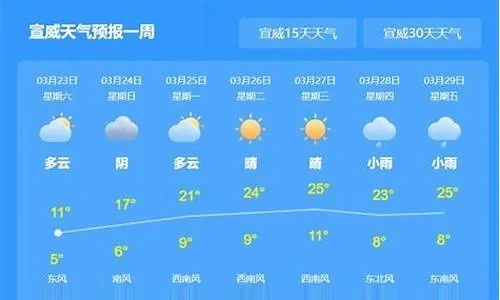 怎么买世界杯输赢-隰县天气预报,千年梨乡的天气密码 怎么买世界杯输赢-隰县天气预报,千年梨乡的天气密码