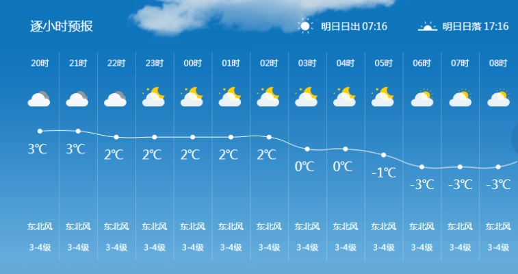 怎么买世界杯输赢-隰县天气预报,千年梨乡的天气密码 怎么买世界杯输赢-隰县天气预报,千年梨乡的天气密码