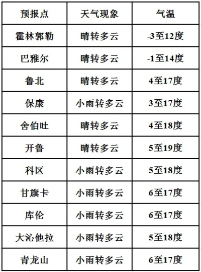 林肯娱乐招商65551q-未来15天天气预报，掌握天气脉搏，从容应对生活变数