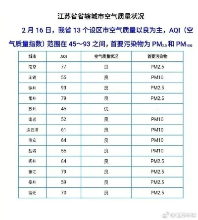 华球网官网-高邮天气预报15天，掌握未来天气变化，从容应对每一天