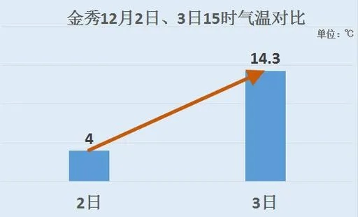 手机打鱼游戏-来宾天气预报15天，掌握天气变化，从容规划每一天