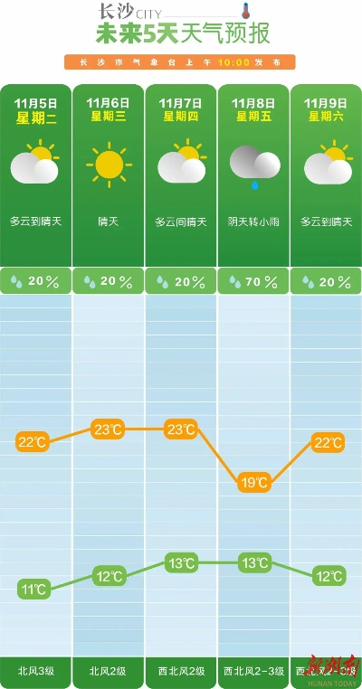 掼蛋官方版下载-明日天气早知道，晴转多云，气温小幅回升