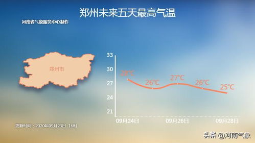 丽江未来30天天气预报，雨季渐远，秋意渐浓