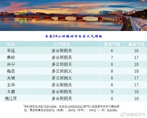 15天天气预报，看得远才能走得稳