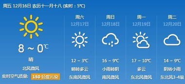 昆山天气15天天气预报，春夏交替，晴雨相间需留意