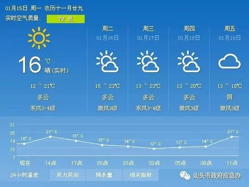 辉南县天气预报,春日回暖,昼夜温差需留意 辉南县天气预报,春日回暖,昼夜温差需留意