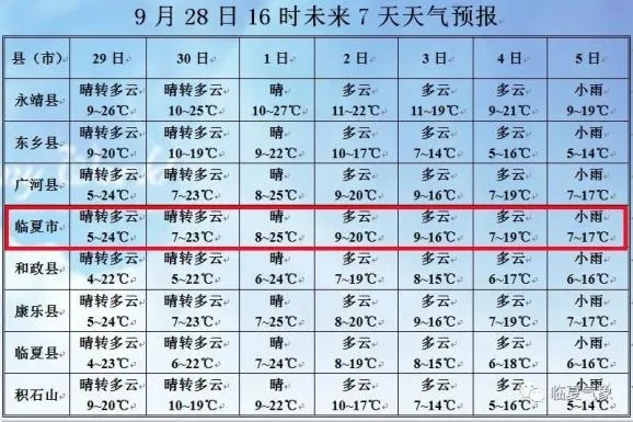 常宁天气预报，四季轮回中的生活指南