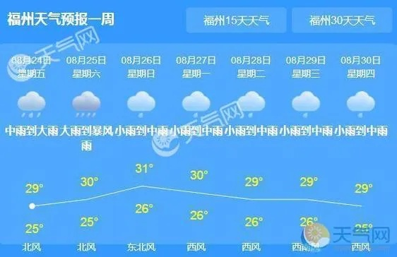 福建天气预报一周7天，晴雨交替，注意添衣防潮