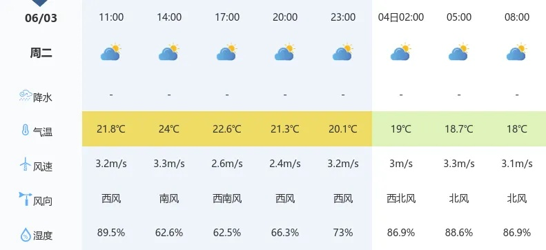 惠水天气早知道,未来一周晴雨交替,出行注意这些细节 惠水天气早知道,未来一周晴雨交替,出行注意这些细节
