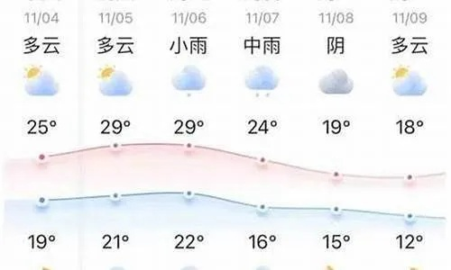金华未来十天天气趋势分析,晴雨相间,气温起伏需留意 金华未来十天天气趋势分析,晴雨相间,气温起伏需留意