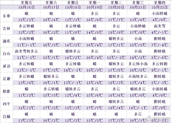 中央一台今日天气预报,晴雨交织,冷暖先知 中央一台今日天气预报,晴雨交织,冷暖先知