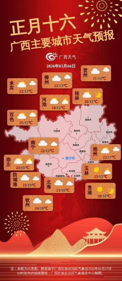 广西未来15日天气预报,冷暖交替频繁,需防局部强对流天气 广西未来15日天气预报,冷暖交替频繁,需防局部强对流天气