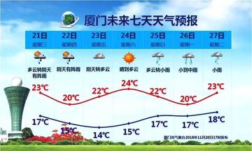厦门天气15天预报,海风与晴雨交织的鹭岛变奏曲 厦门天气15天预报,海风与晴雨交织的鹭岛变奏曲