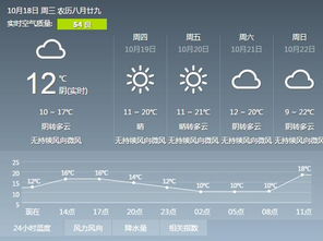 北京一周天气预报详情,晴雨相间,气温波动需留意 北京一周天气预报详情,晴雨相间,气温波动需留意